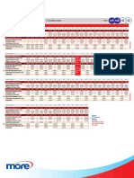 May 2018 Poole to Bournemouth Bus Timetable