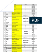 9th Bid 78GA Result as Per PNGRB