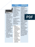 Teoría del comportamiento en la administración