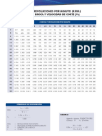 Tabla RPM Brocas BM PDF