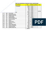 Daftar Akomodasi Makkah 2018 PDF