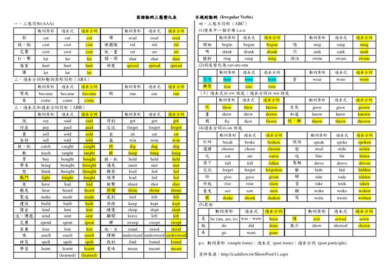 不規則動詞 Pdf