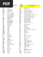 雅思8000單詞 Pdf