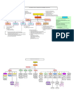 74127339 Typical Project Organization Chart and Job Description