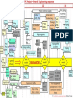 Engineering synoptic view.pdf