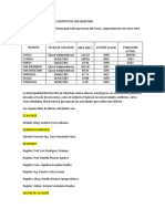 Diagnostico Politico Del Distrito de San Sebastian