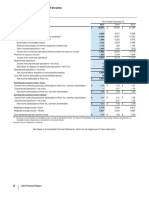 Consolidated Statements of Income: (Millions, Except Per Common Share Data)