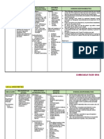 Drug Study RLE PDF