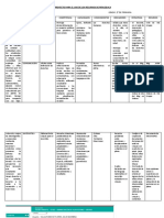 Proyecto para El Uso de Los Recursos de Perueduca