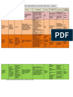 DiferenciasPOT PAT PDU ZEE PDF