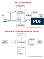 Alur Pelayanan Rg. Pemeriksaan Umum