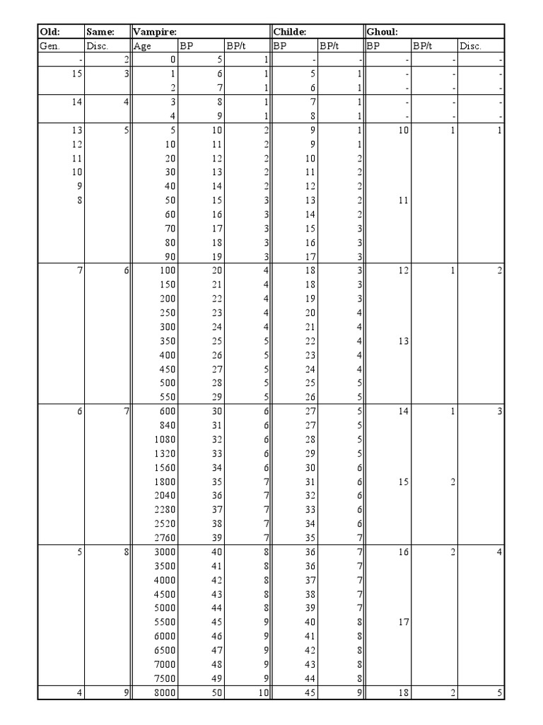 Vampire Age PDF Teaching Mathematics