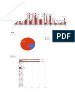 Results