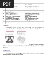 Edge vs Screw Dislocation Explained | PDF | Dislocation ...