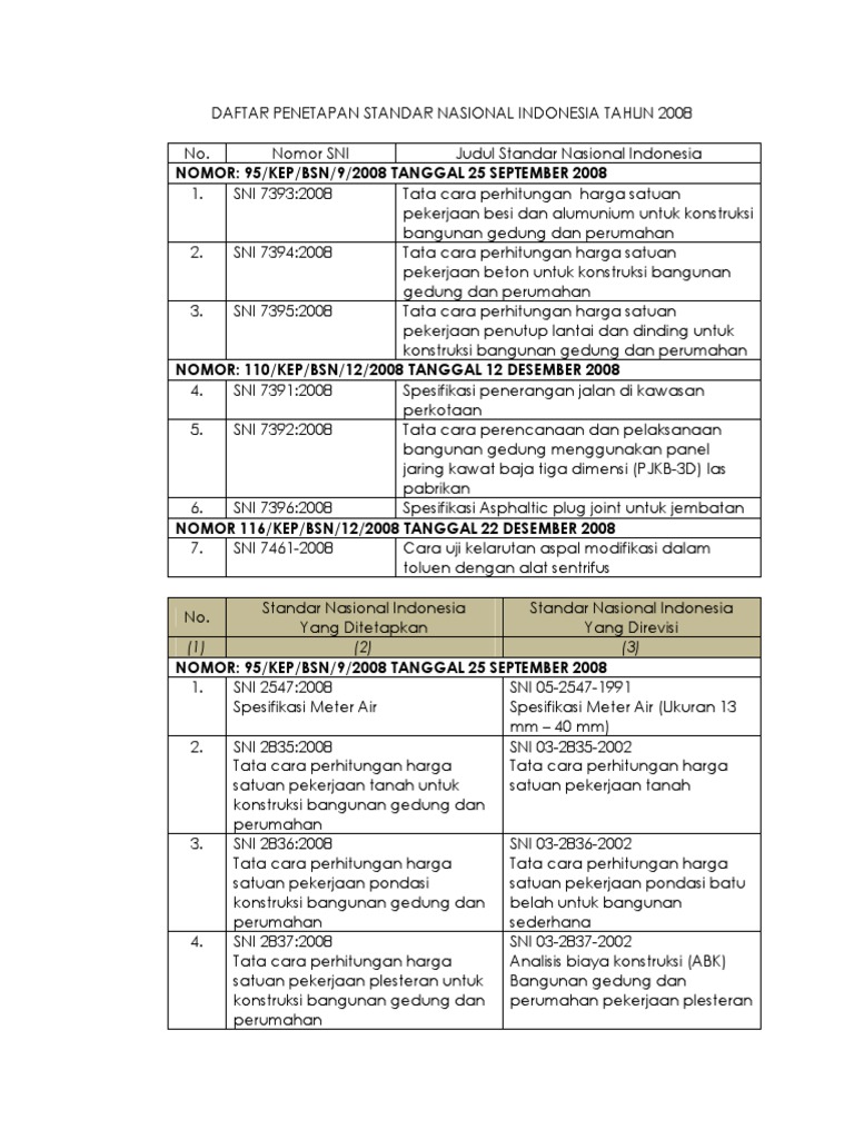 Daftar Sni PDF PDF