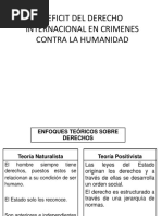 La Inobservancia Del Derecho Internacional en Crimenes Contra