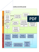 Alur Pelayanan Instalasi Gizi