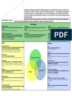Sustainablilty Primer PDF