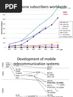 Mobile Phone Subscribers Worldwide: Approx. 1.7 BN