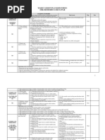 Yearly Lesson Plan KSSM Form 1 Math