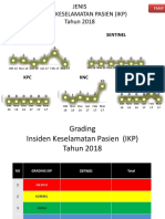 KMMR - Rekap Insiden Keselamatan Pasien 2018