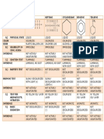 Table of Results For Classification Tests For Hydrocarbons