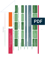 Diagrama Plan Hídrico 2014-2018