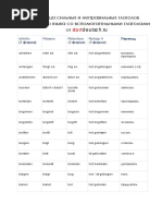 Tablitsa Silnyih I Nepravilnyih Glagolov PDF