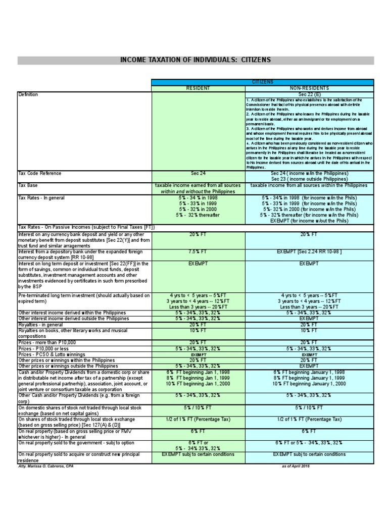 2016 Tax Aid Classification of Taxpayers | PDF | Income Tax | Taxes