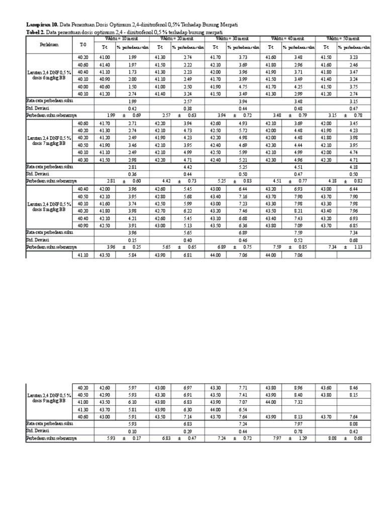 Data DNF | PDF
