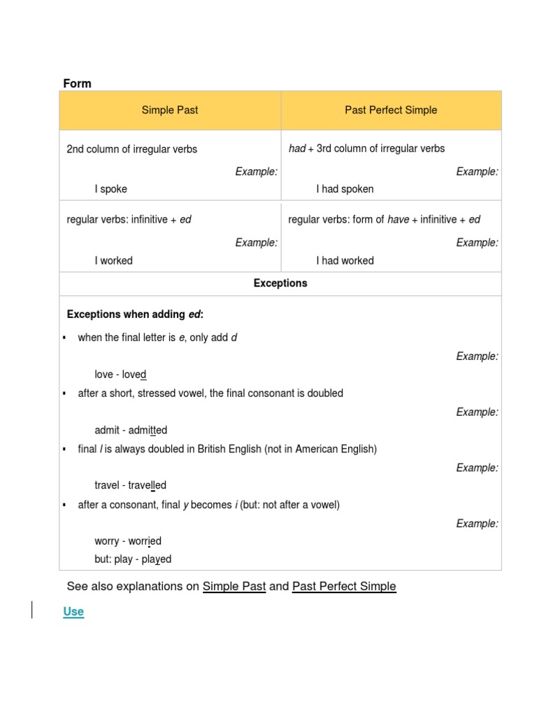 Simple Past Past Perfect Simple Had + 3rd Column of Irregular Verbs