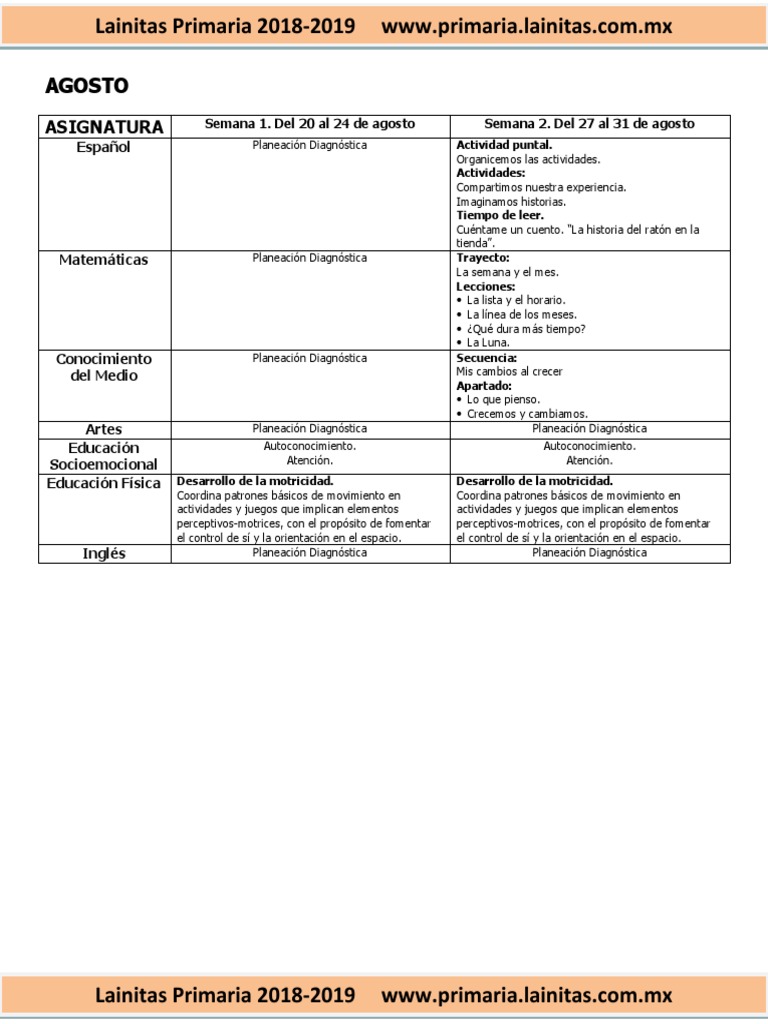 Plan Escolar Lainitas 2018-2019 | PDF | Educación primaria | Lectura ...