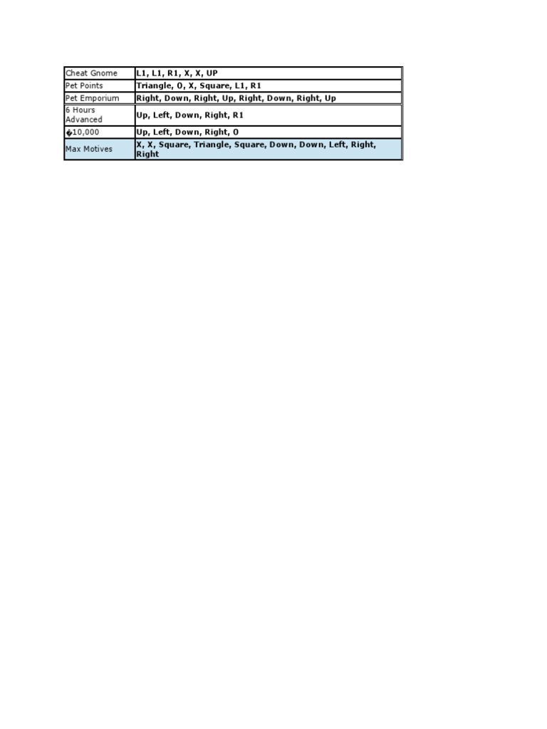 Cheat Codes for Gamers | PDF