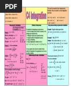 Integration Revision Sheet