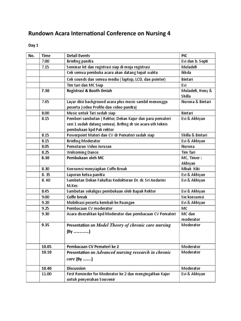 Rundown Konferensi Keperawatan Internasional | PDF