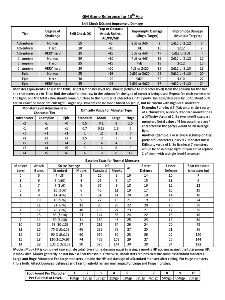 13th Age - Tool - GM Game Reference PDF | PDF | Teaching Methods ...