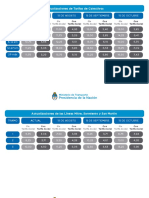 Nuevas Tarifas Del Transporte Público