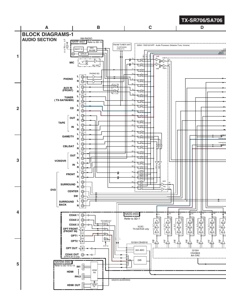 Onkyo Tx Sr706 Sm And Parts Voltage Bipolar Junction Transistor