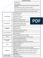 Competencias 2015 Areas