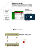 Tabela de Utilização Do Metodo WRAC de Análise de Risco