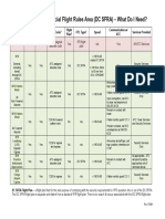 Table of DC SFRA Requirements