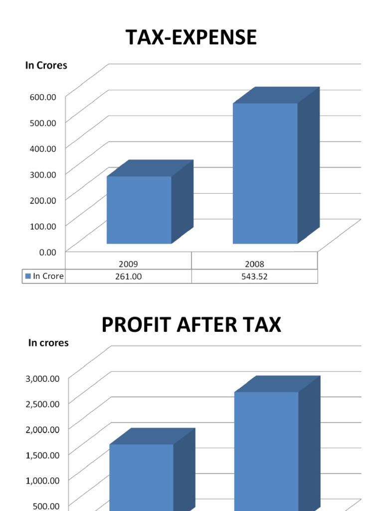 Financial Metrics Overview | PDF | Finance & Money Management | Law