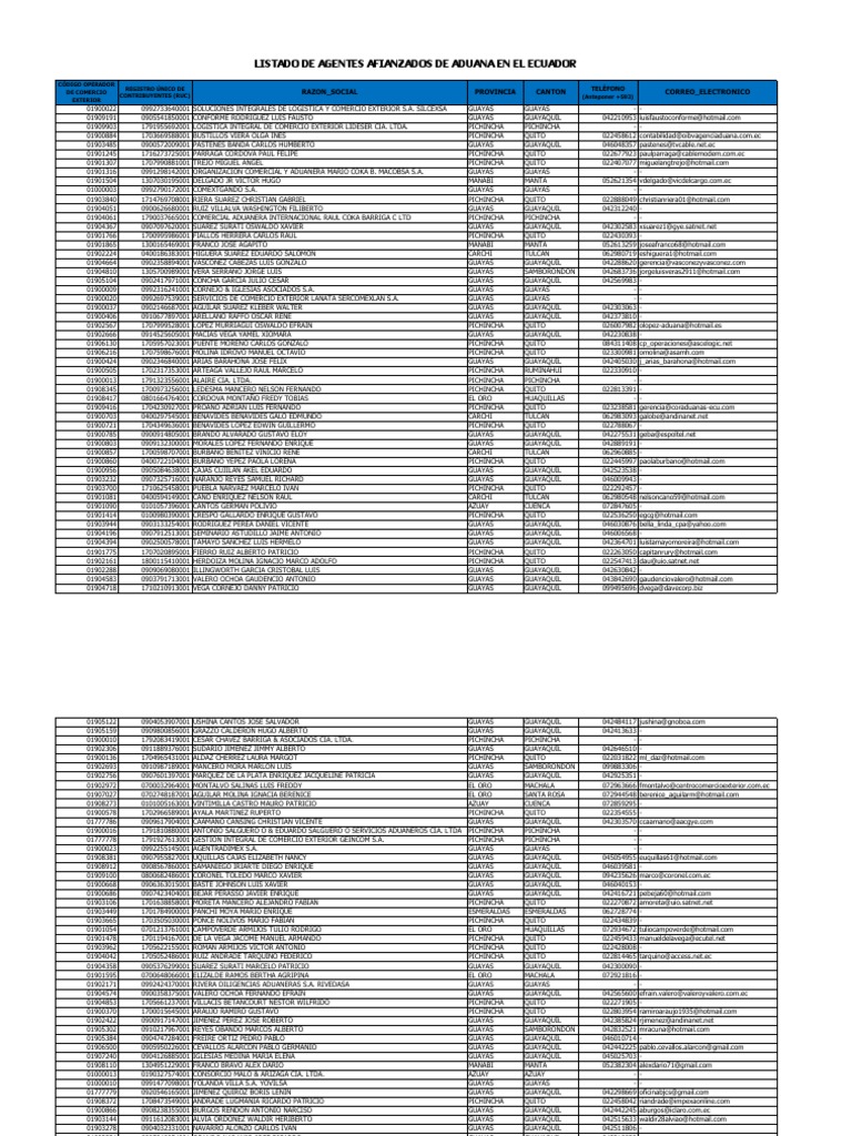 Listado de agentes de Aduana