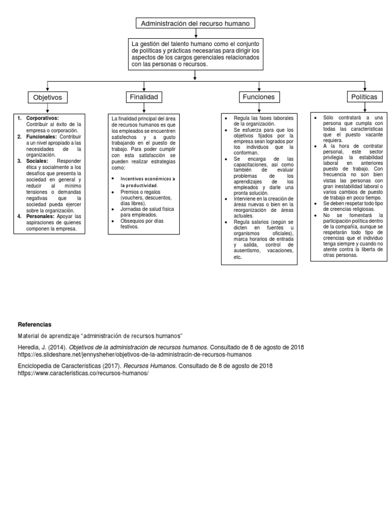 Mapa Conceptual | PDF | Gestión de recursos humanos | Business