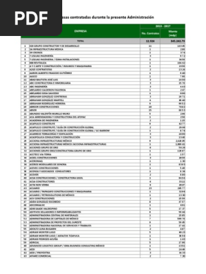 Lista Empresas Pdf Ciencia Y Tecnologia Ingenieria