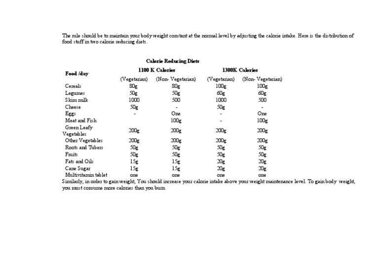 Calorie Intake for Weight Management | PDF