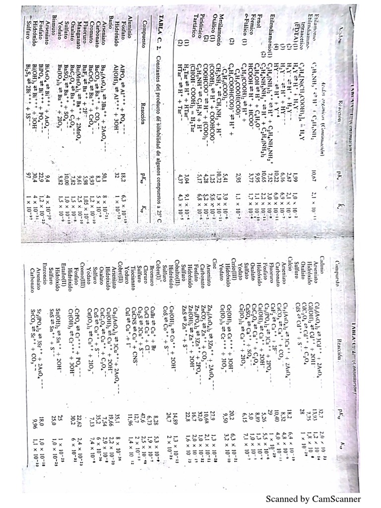 Tabla de Kps de Bard PDF PDF