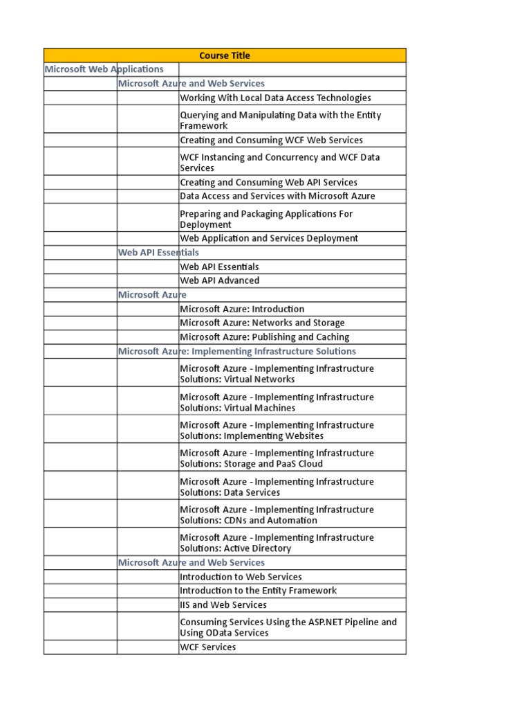 Infravarsity E-Learning Course List | PDF | C++ | Microsoft Visual Studio