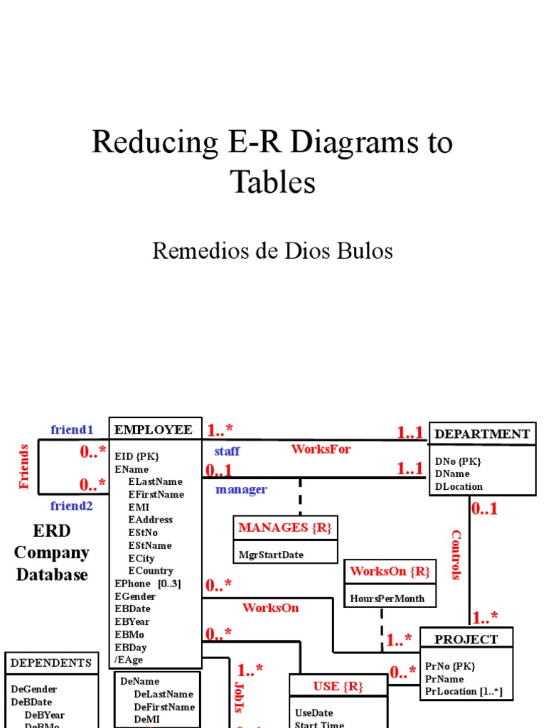 Lecture 03 erd to relational relational database software design