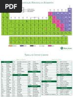 Tabela Periódica BJ